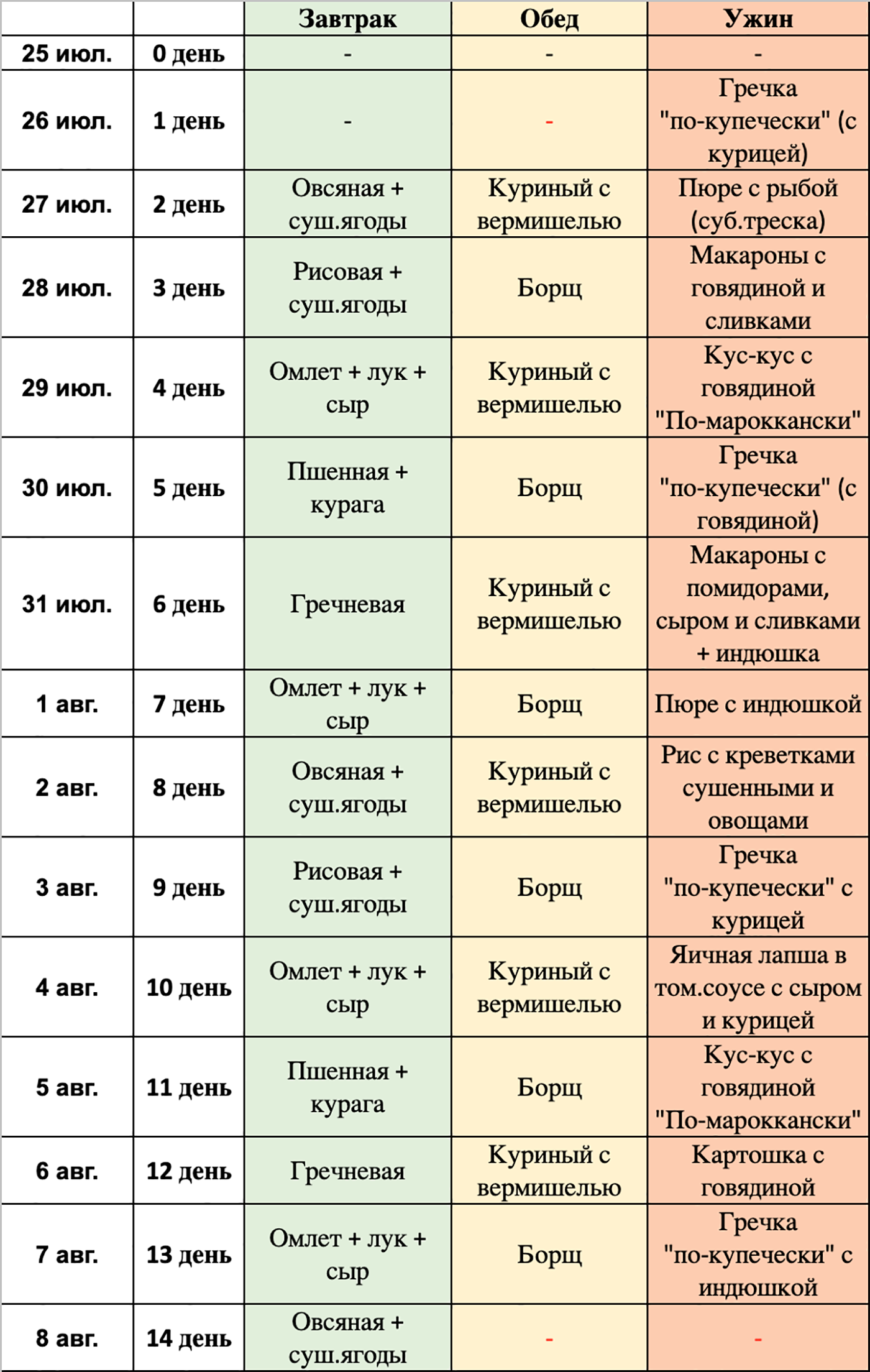 В походе мы ели не только каши и супы, но и пюре с индейкой, картофель с говядиной, макароны и даже омлет. Основа омлета состоит из сухого яичного порошка и сухого молока. По виду он напоминает скрэмбл и по вкусу отличается от обычного омлета