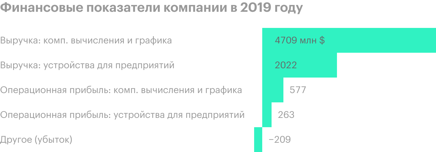 Источник: годовой отчет компании, стр. 36 (39)