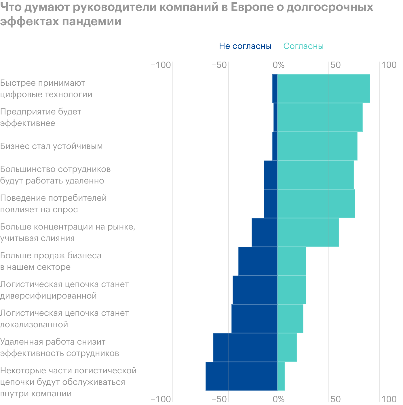 Источник: ECB