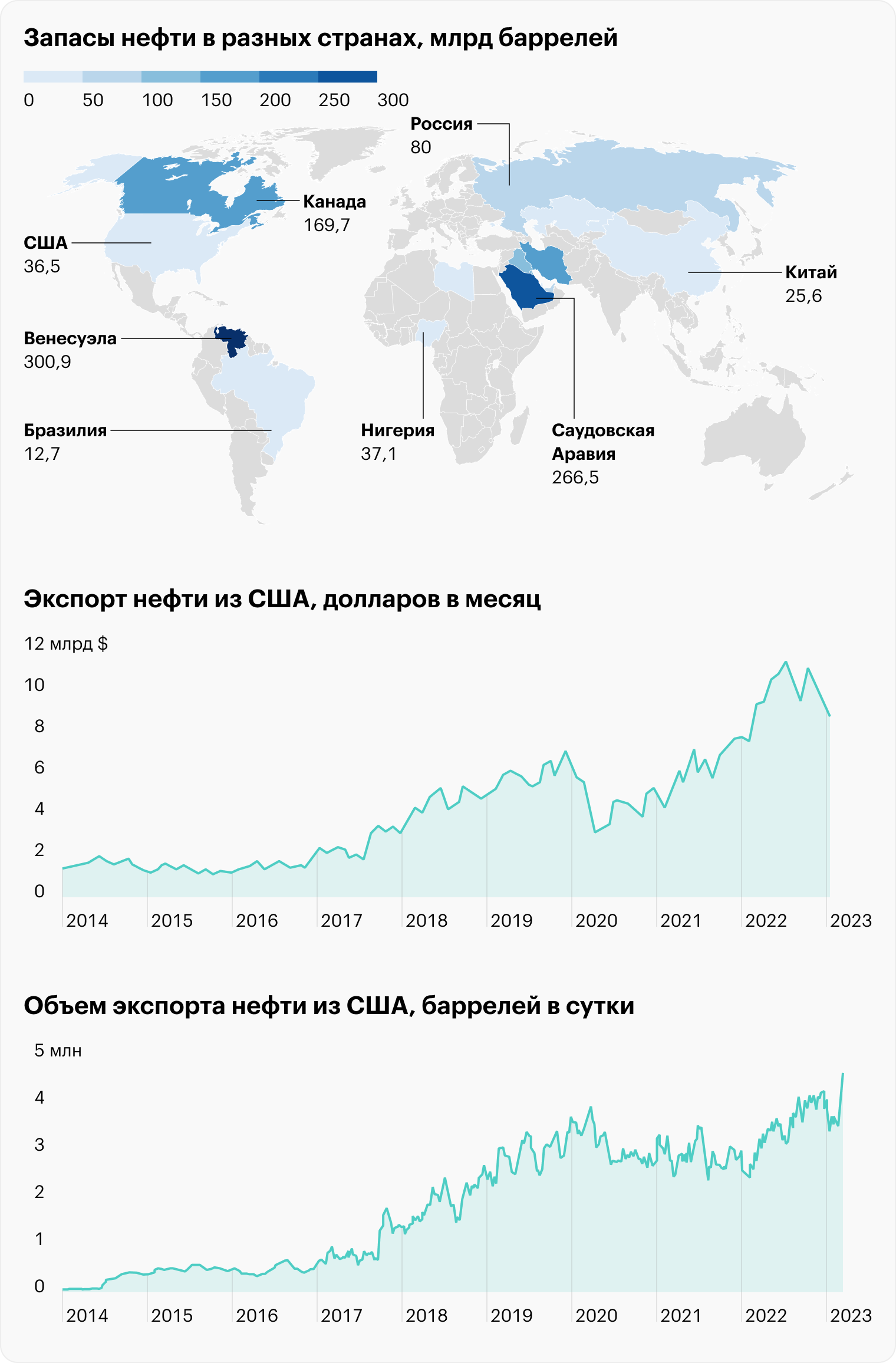 Источник: Visual Capitalist, Trading Economics, Daily Shot