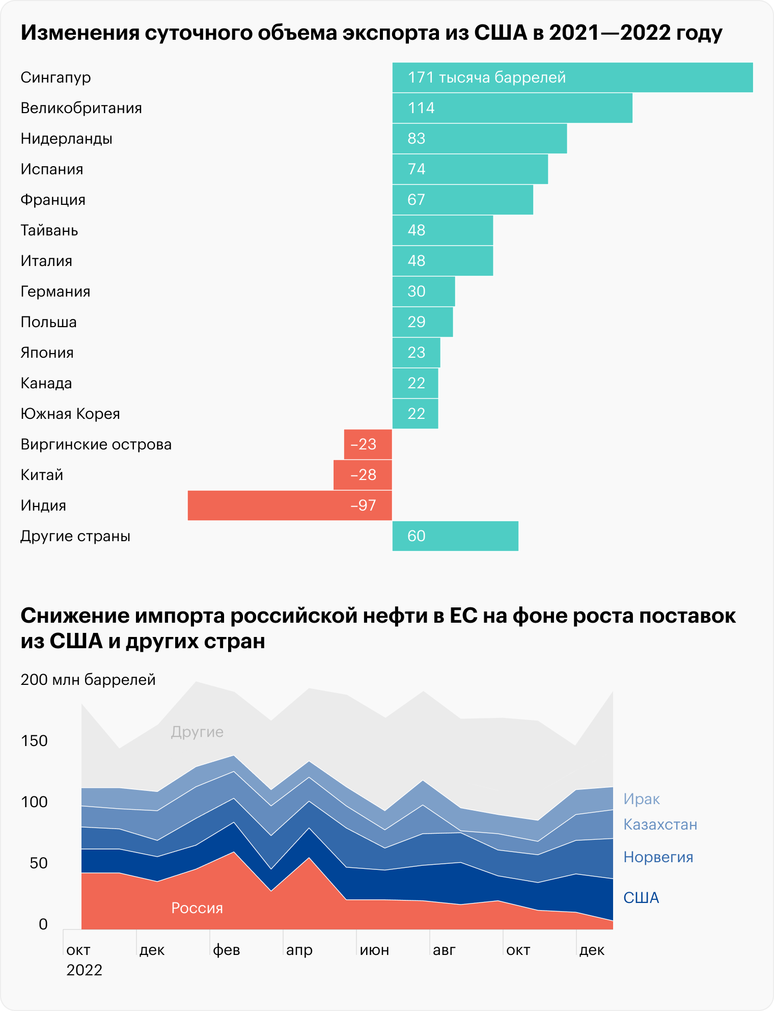 Источник: Daily Shot, Eurostat