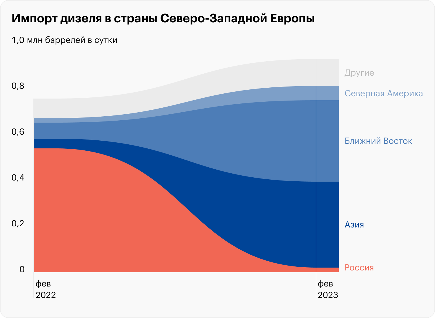 Источник: Daily Shot