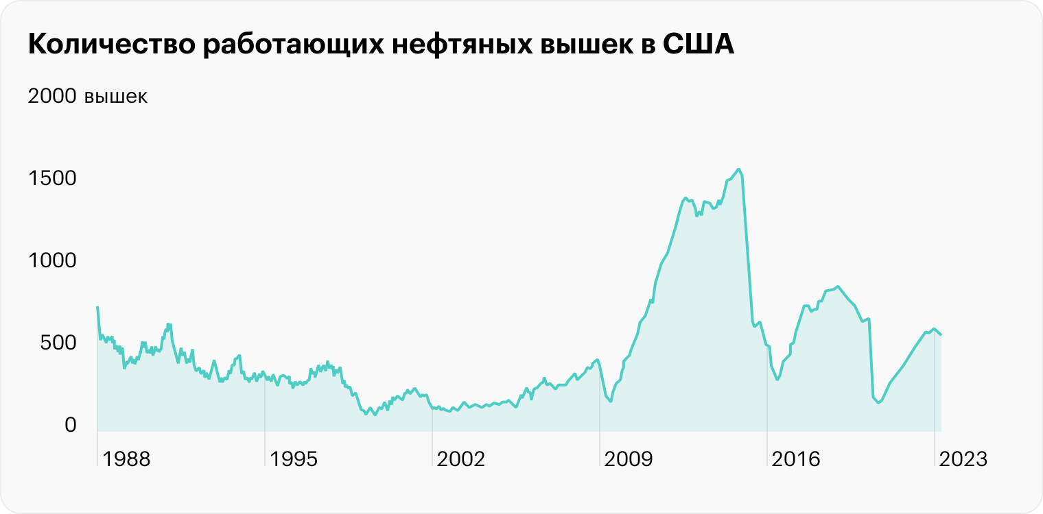 Источник: Trading Economics