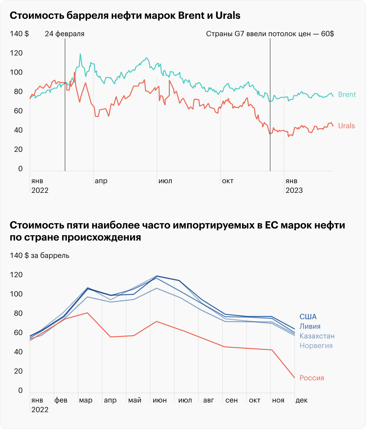 Источник: Financial Times, Eurostat