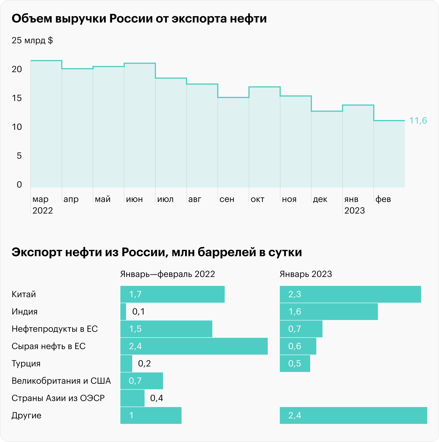 Источник: Wall Street Journal, IEA