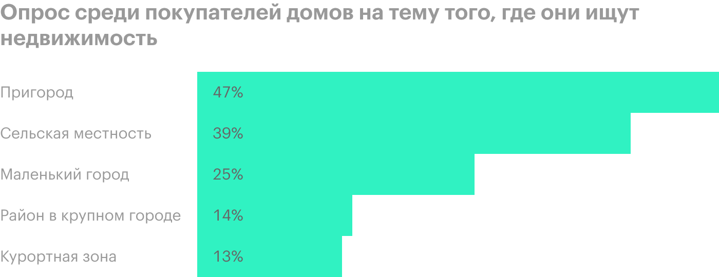 Источник: Bloomberg