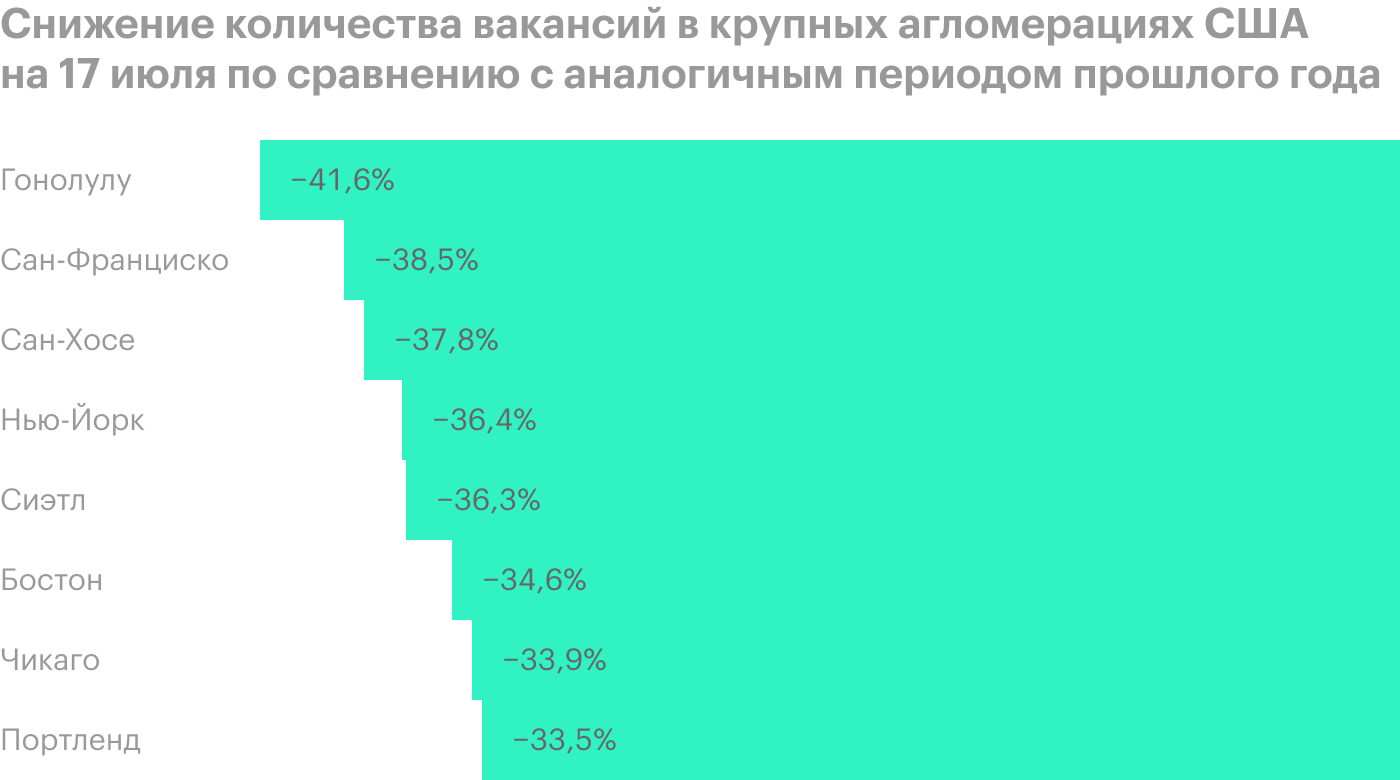 Источник: Bloomberg