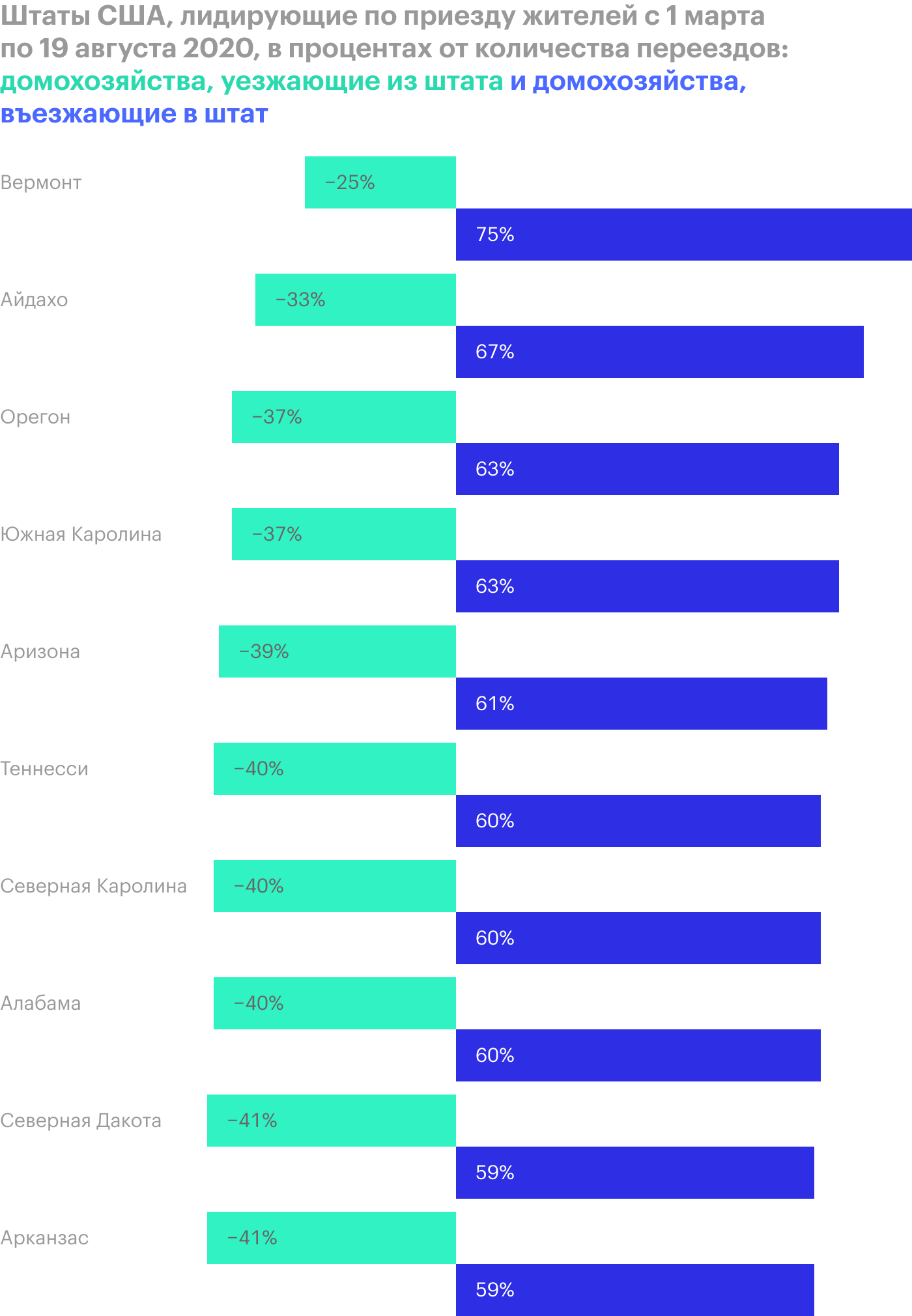 Источник: Bloomberg