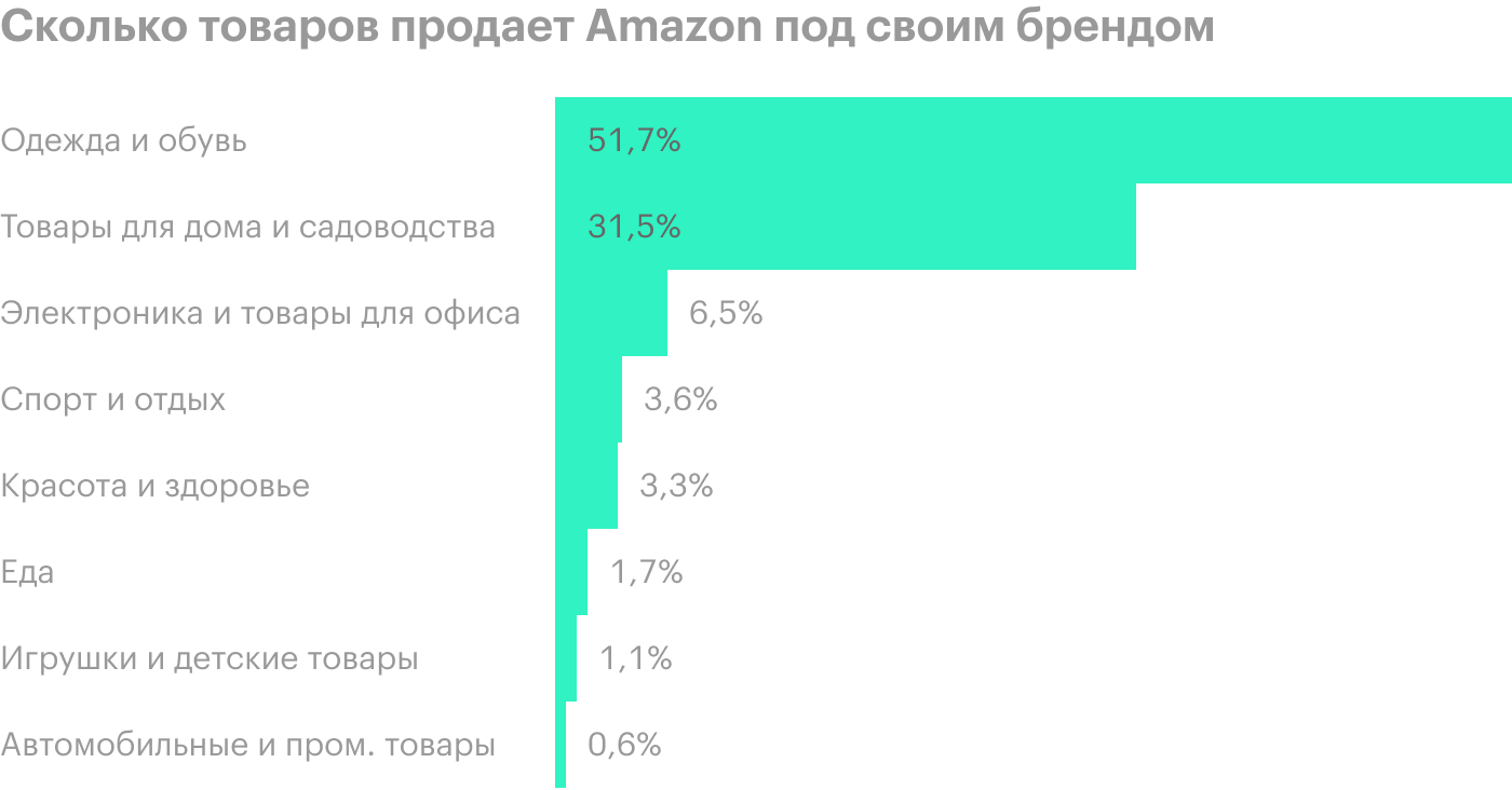 Источник: Wall Street Journal