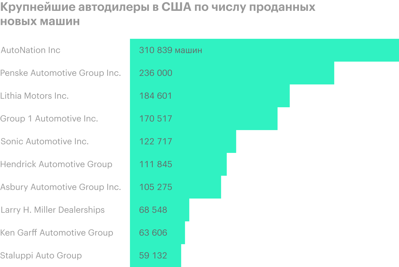 Источник: Automotive News