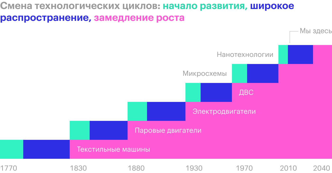 Источник: «Глазьев-ру»