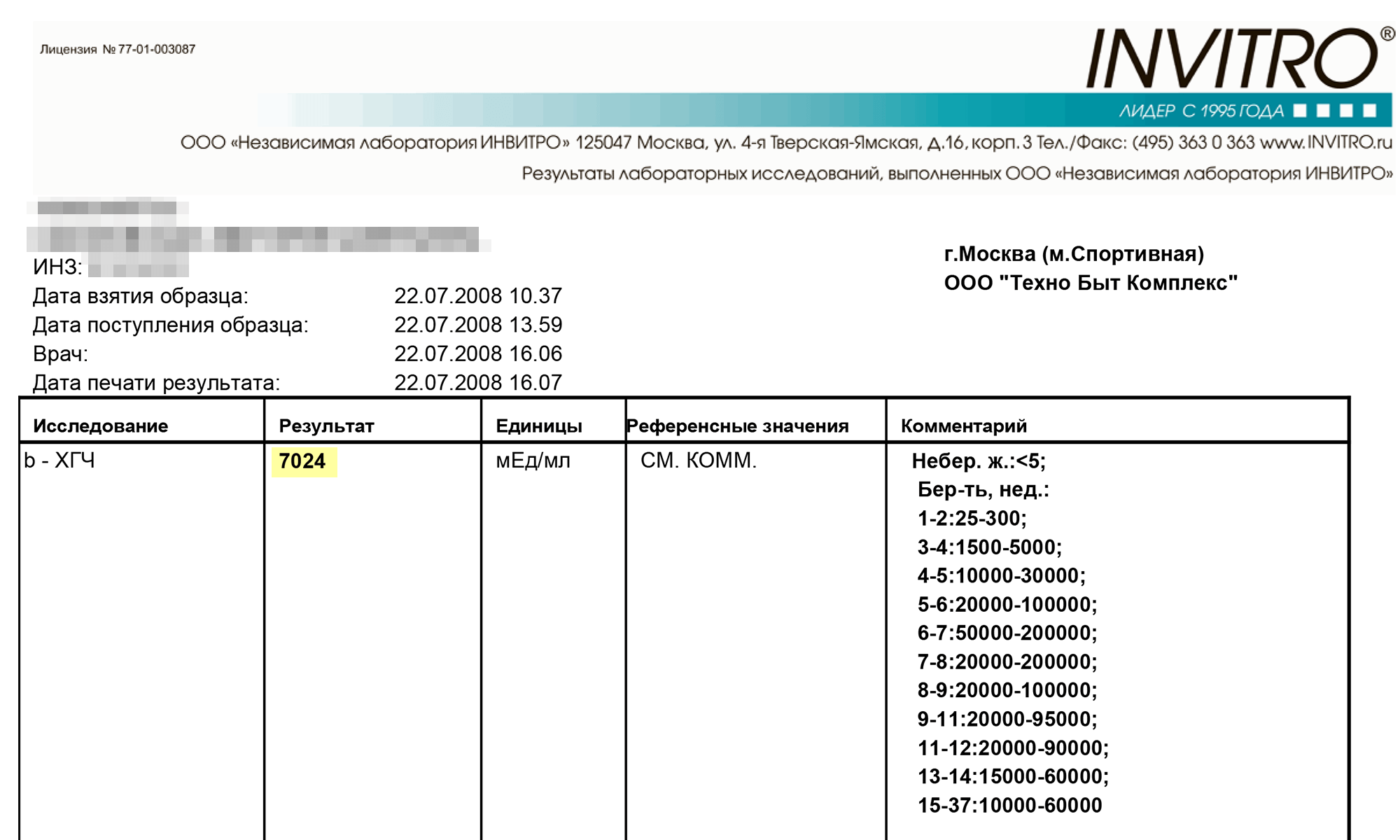 Третий анализ был сдан на 46⁠-⁠й день, уровень ХГЧ вырос в семь с лишним раз, все хорошо