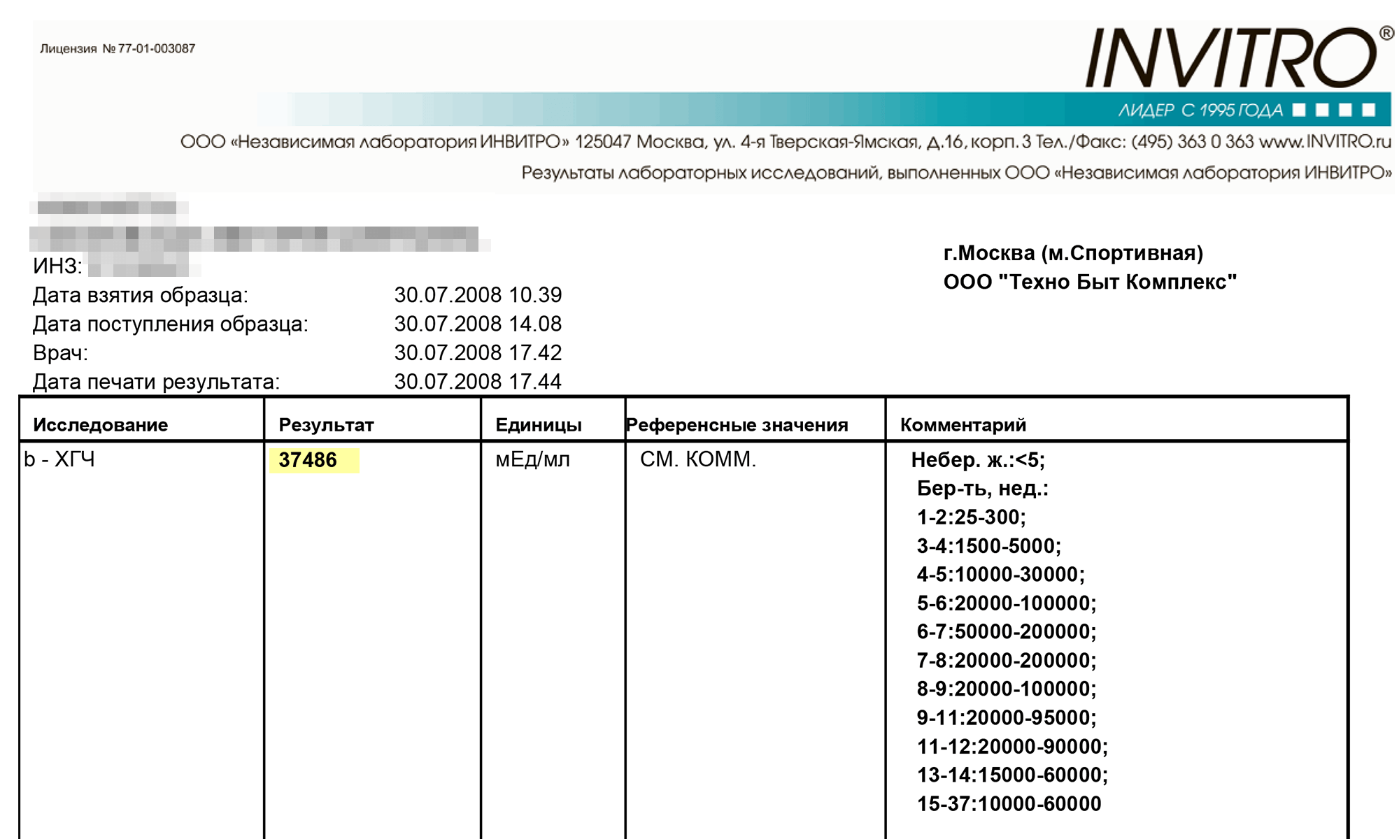 Анализ на 54⁠-⁠й день тоже показал положительную динамику