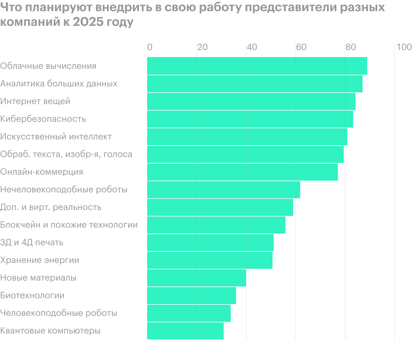 Источник: The Economist