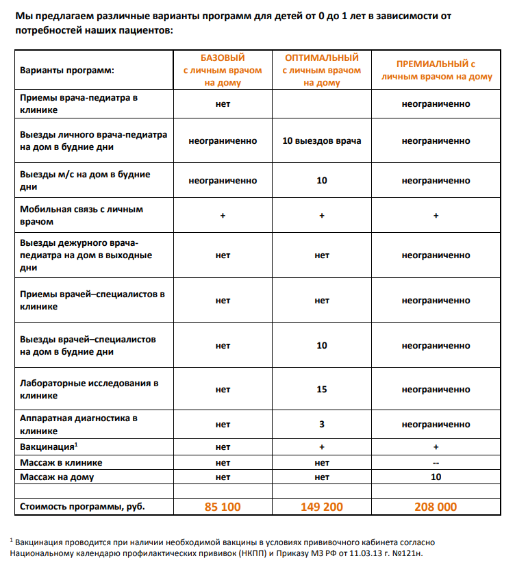 Стоимость годовых абонементов напрямую зависит от наполнения программ. Источник: familydoctor.ru