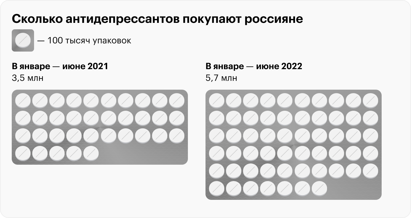 Источник: ЦРПТ