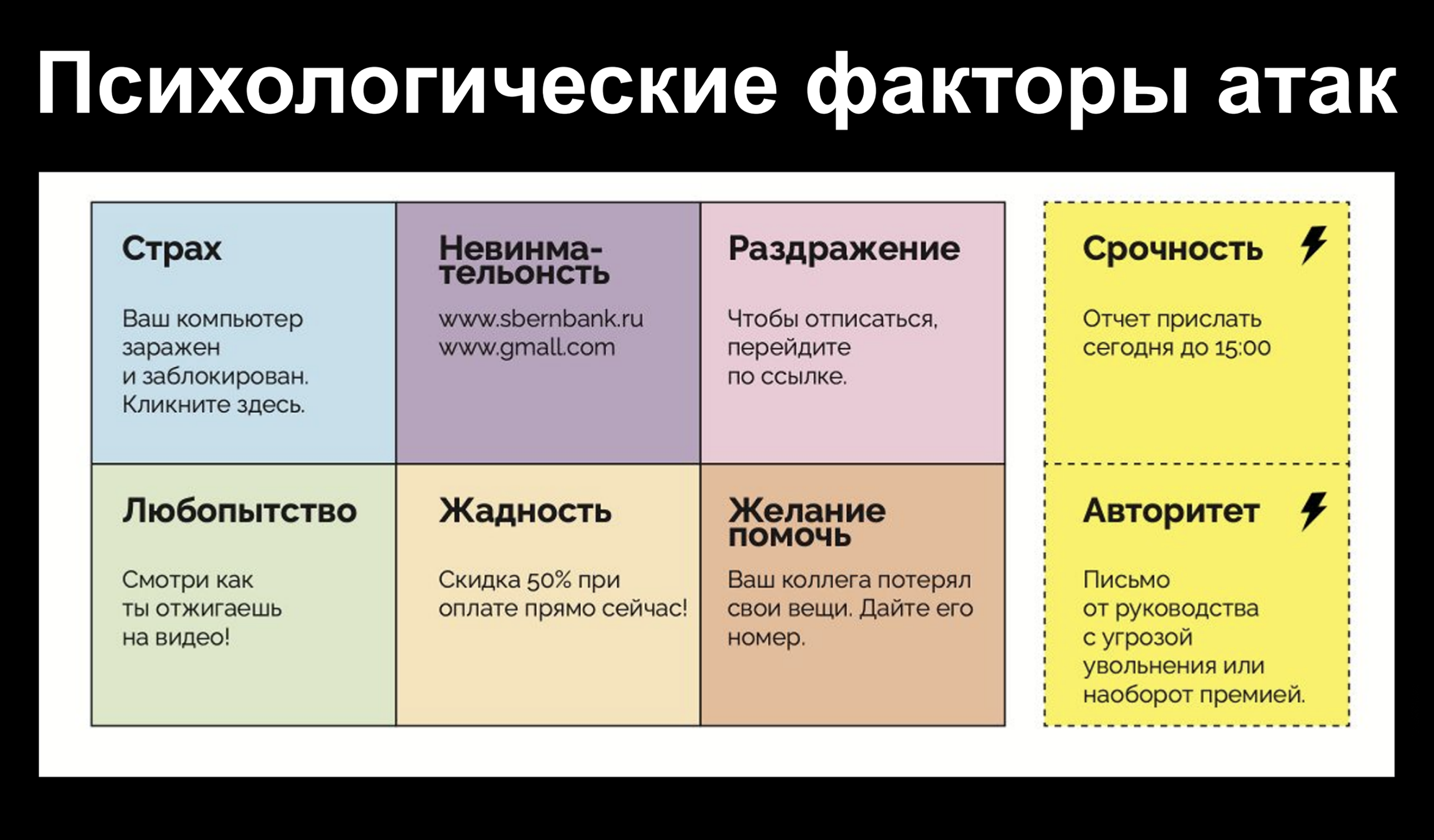 Мошенники не только пугают или соблазняют, но и спекулируют нашим желанием помогать другим. Например, просят «посодействовать в расследовании» и поговорить с «сотрудником ФСБ», чтобы защитить коллег от увольнения