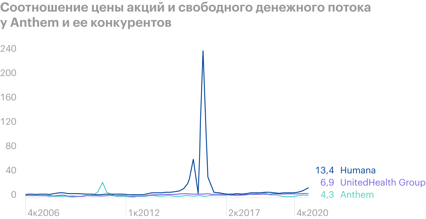 Источник: Macrotrends