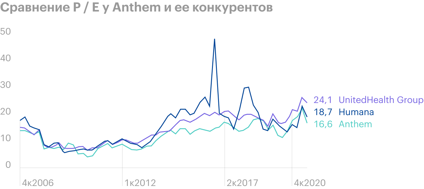 Источник: Macrotrends