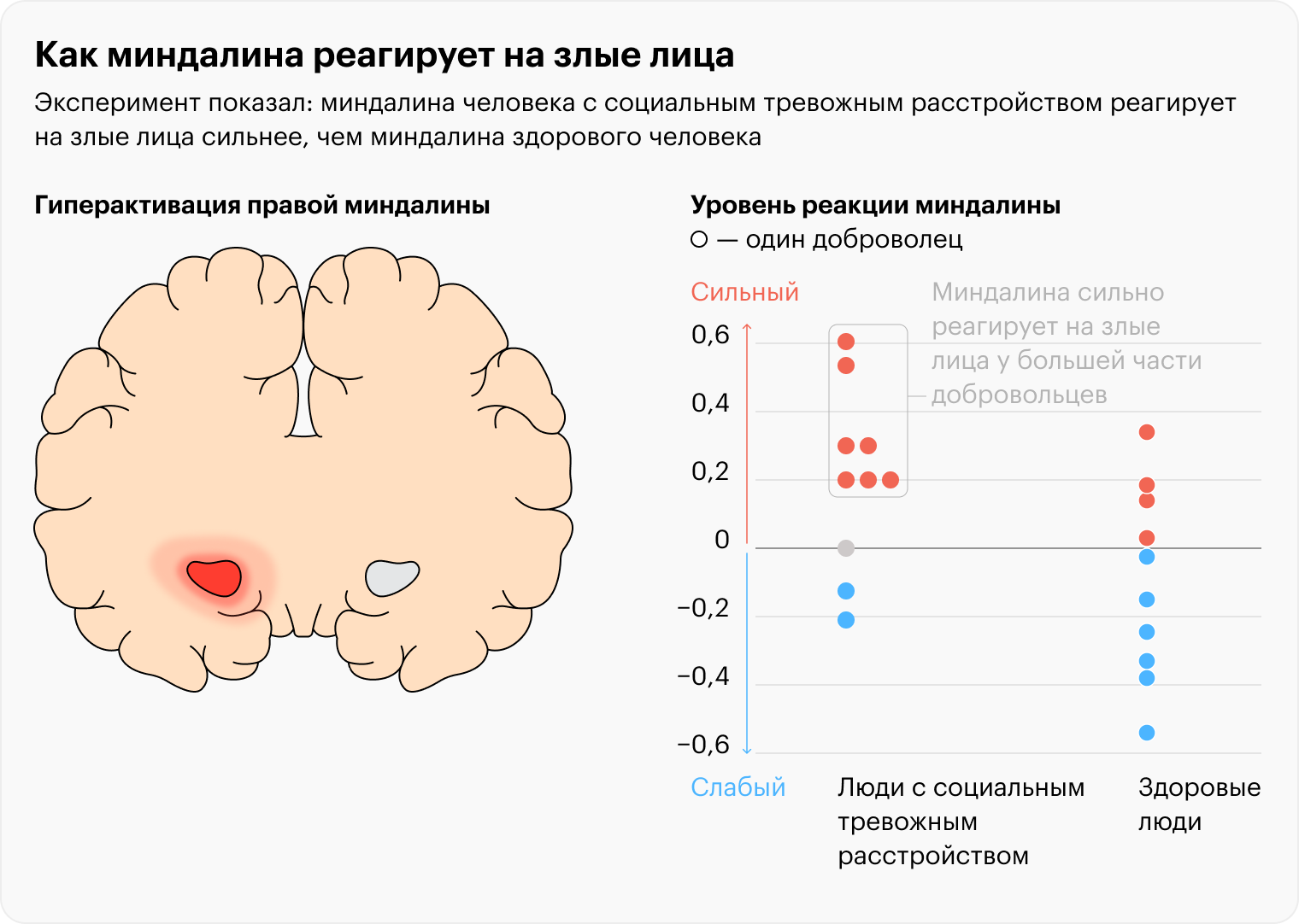 Источник: PubMed