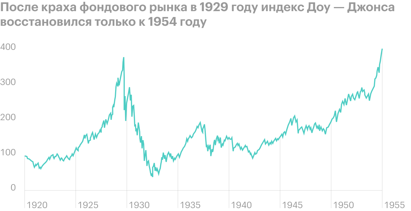 Источник: federalreservehistory.org