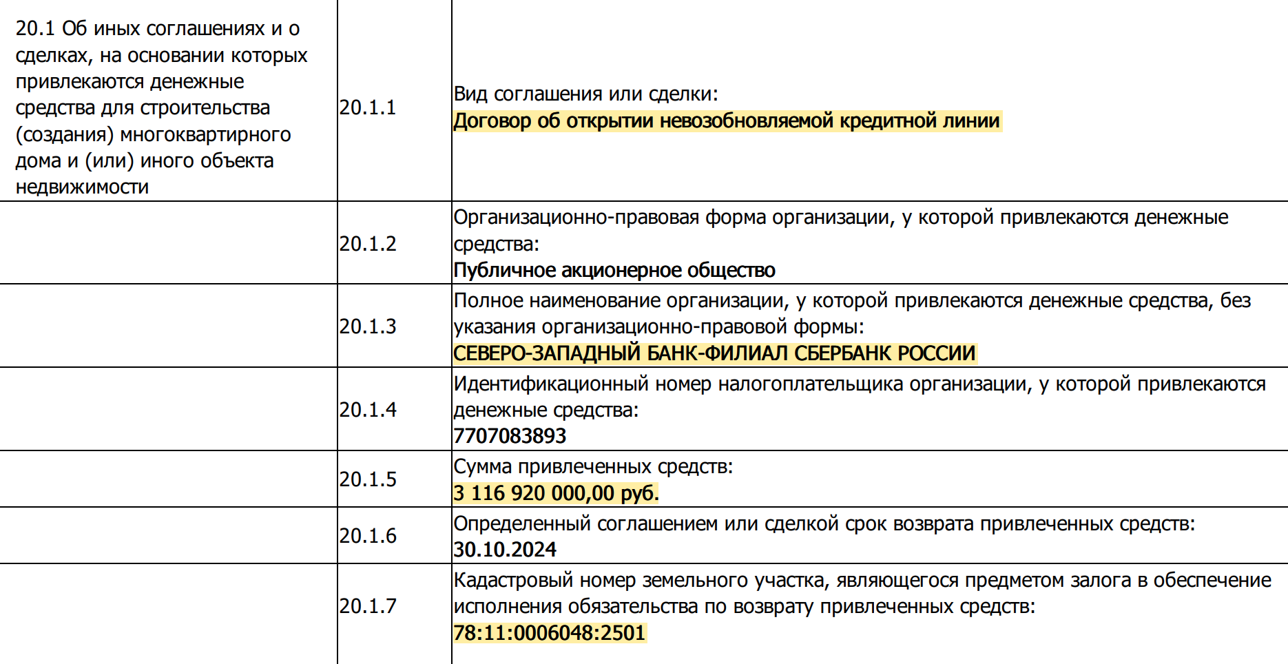 Информацию о кредитовании обычно указывают в самом конце проектной декларации. Например, здесь, кроме денег дольщиков на эскроу, застройщик получил кредит в Сбербанке под залог участка, на котором строит апартаменты, — около 3 млрд рублей