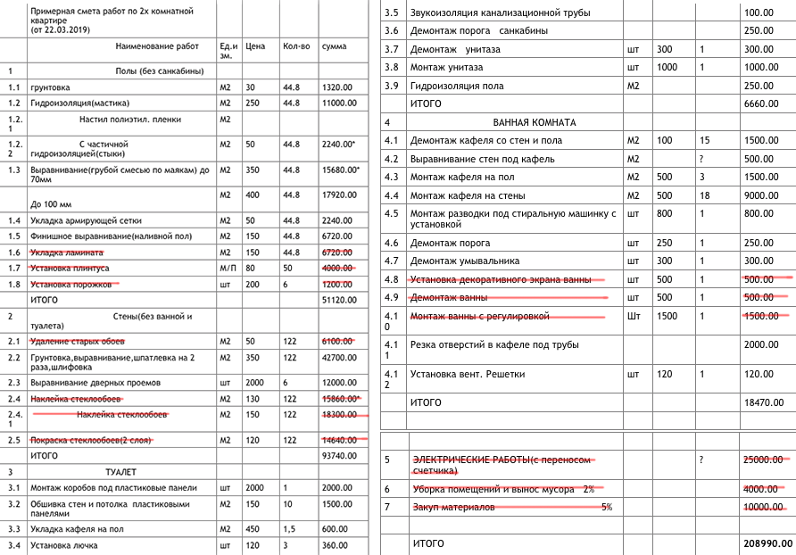 Такую смету на капремонт под ключ нам предложили, но я хотел сэкономить и часть вычеркнул