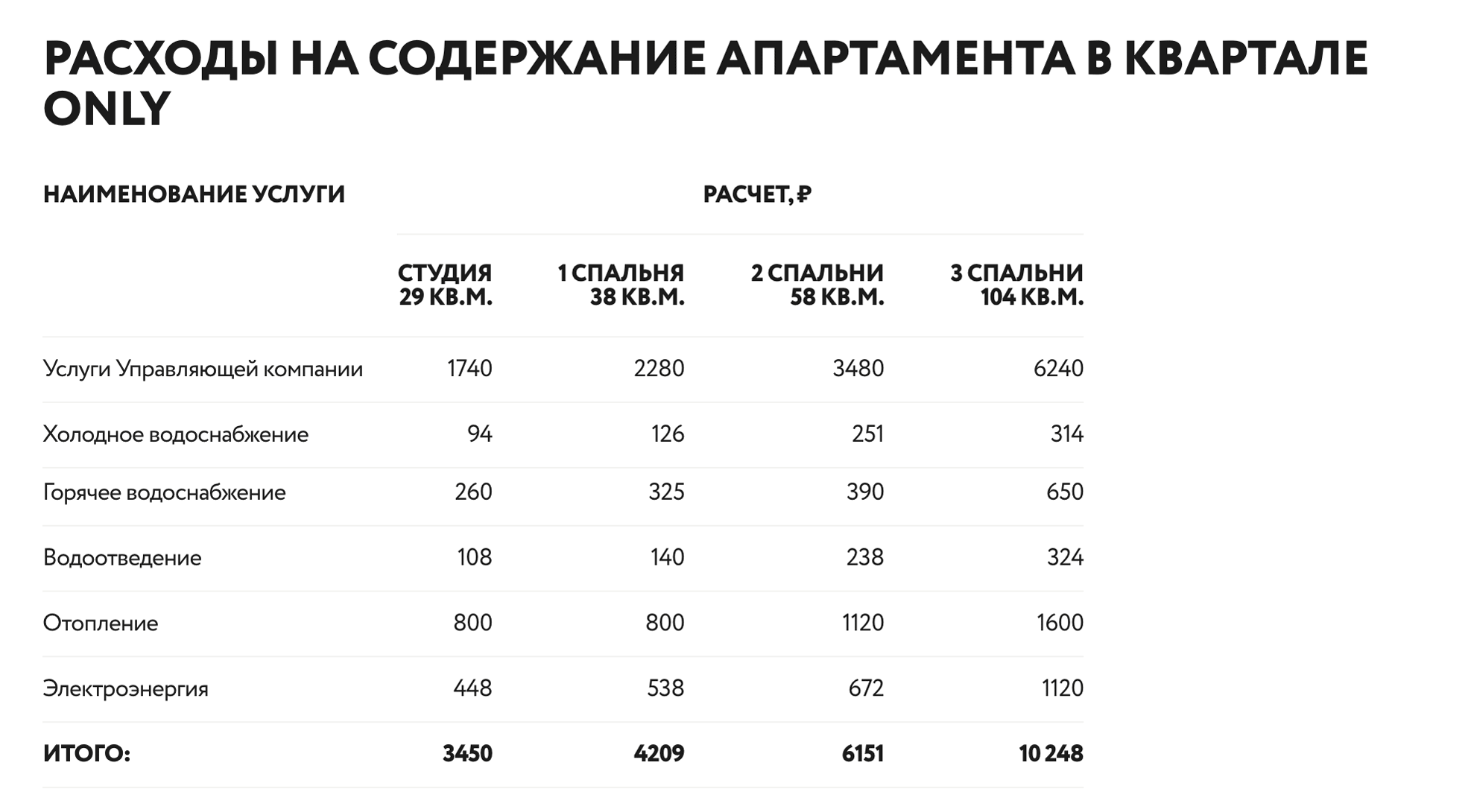 Столько платят за коммунальные услуги жители апартаментов в квартале «Онли» в Филях