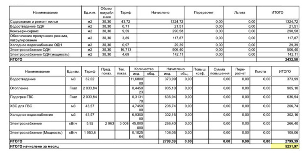 Коммуналка в ЖК «Лайнер» за апартамент 32 м² в ноябре 2021 года — 5231 ₽!