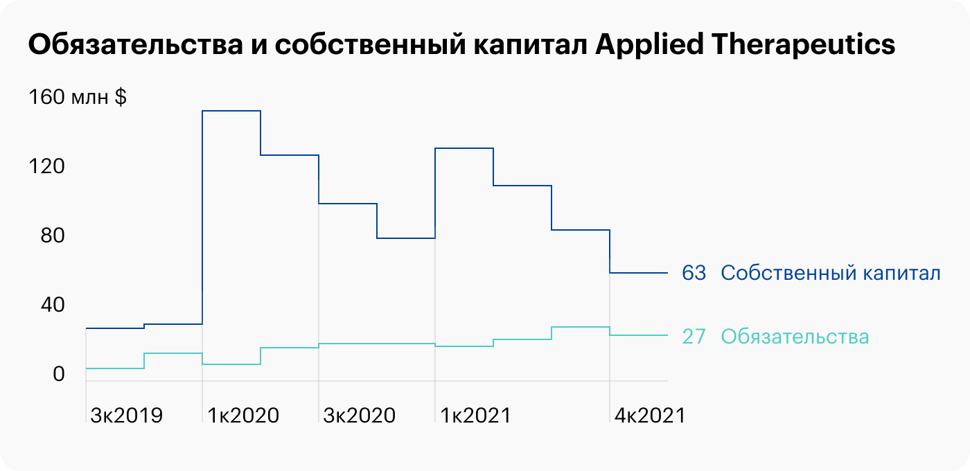 Источник: FinanceMarker