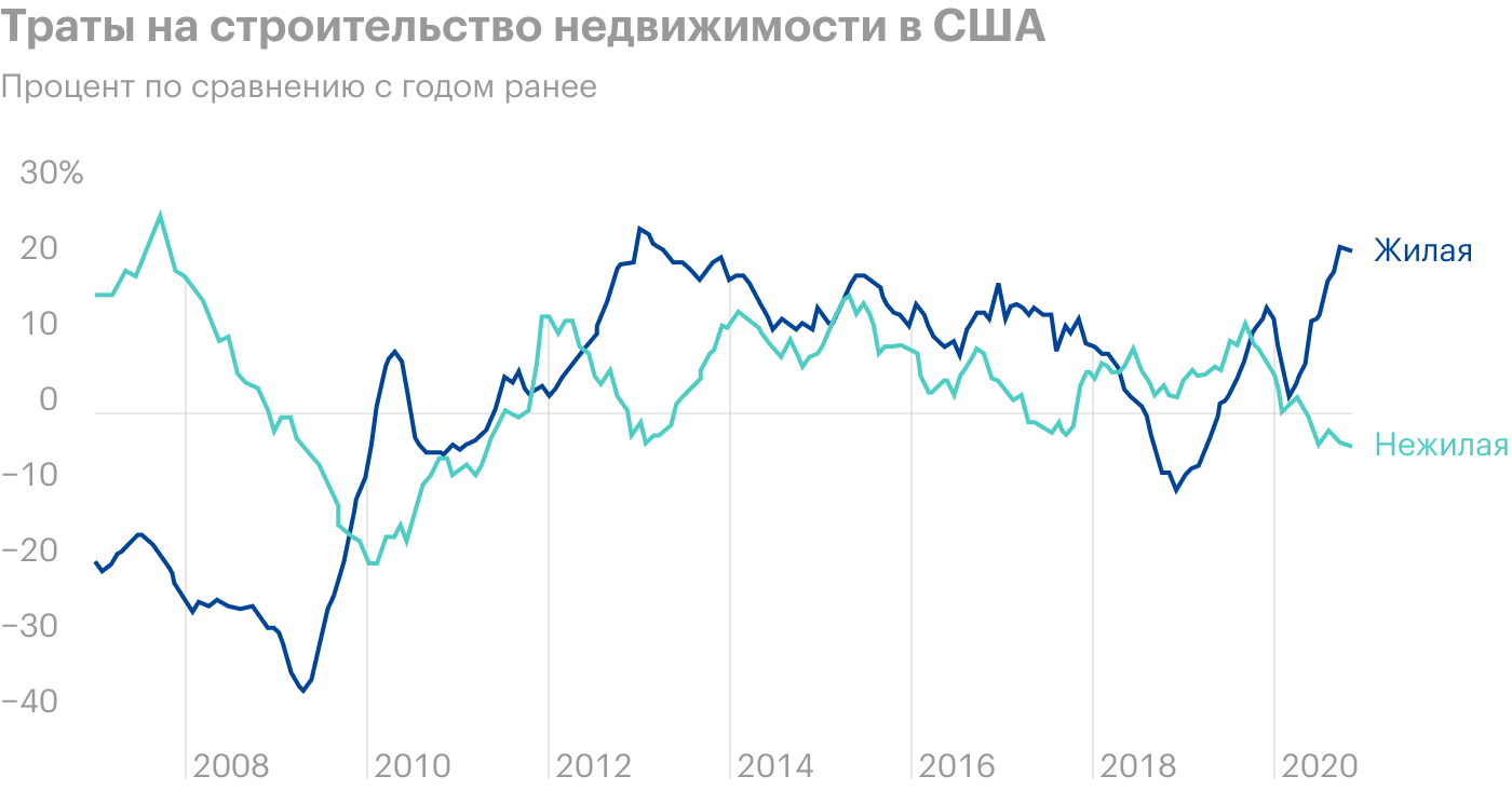 Источник: Daily Shot