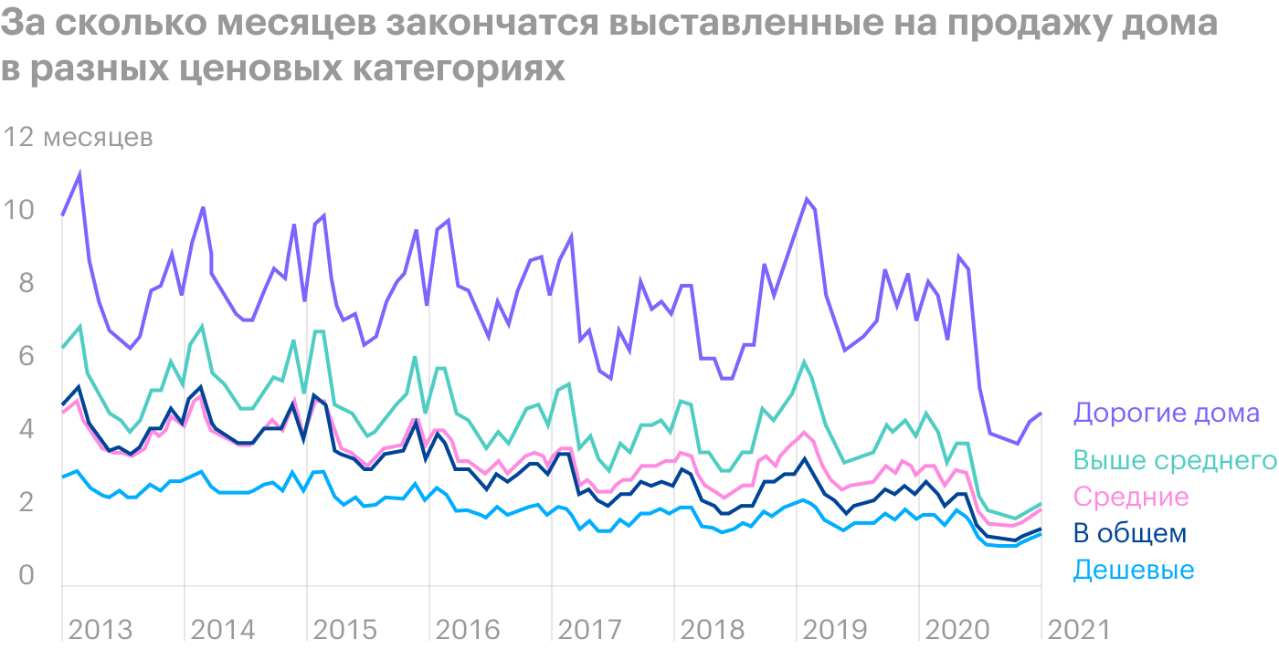 Источник: Daily Shot