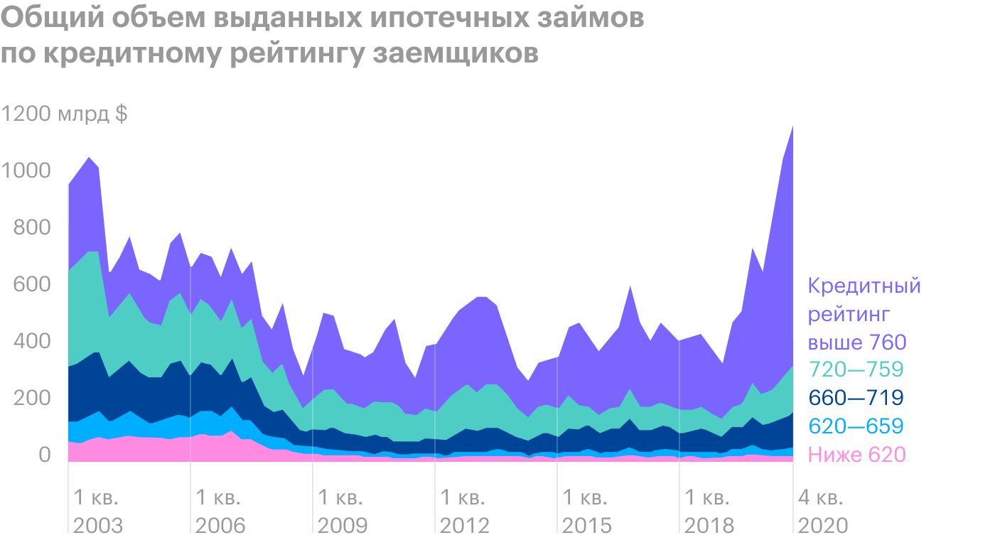 Источник: Bloomberg