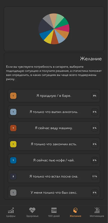 Один из разделов приложения «Бросить курить сигареты». Источник: apps.apple.com