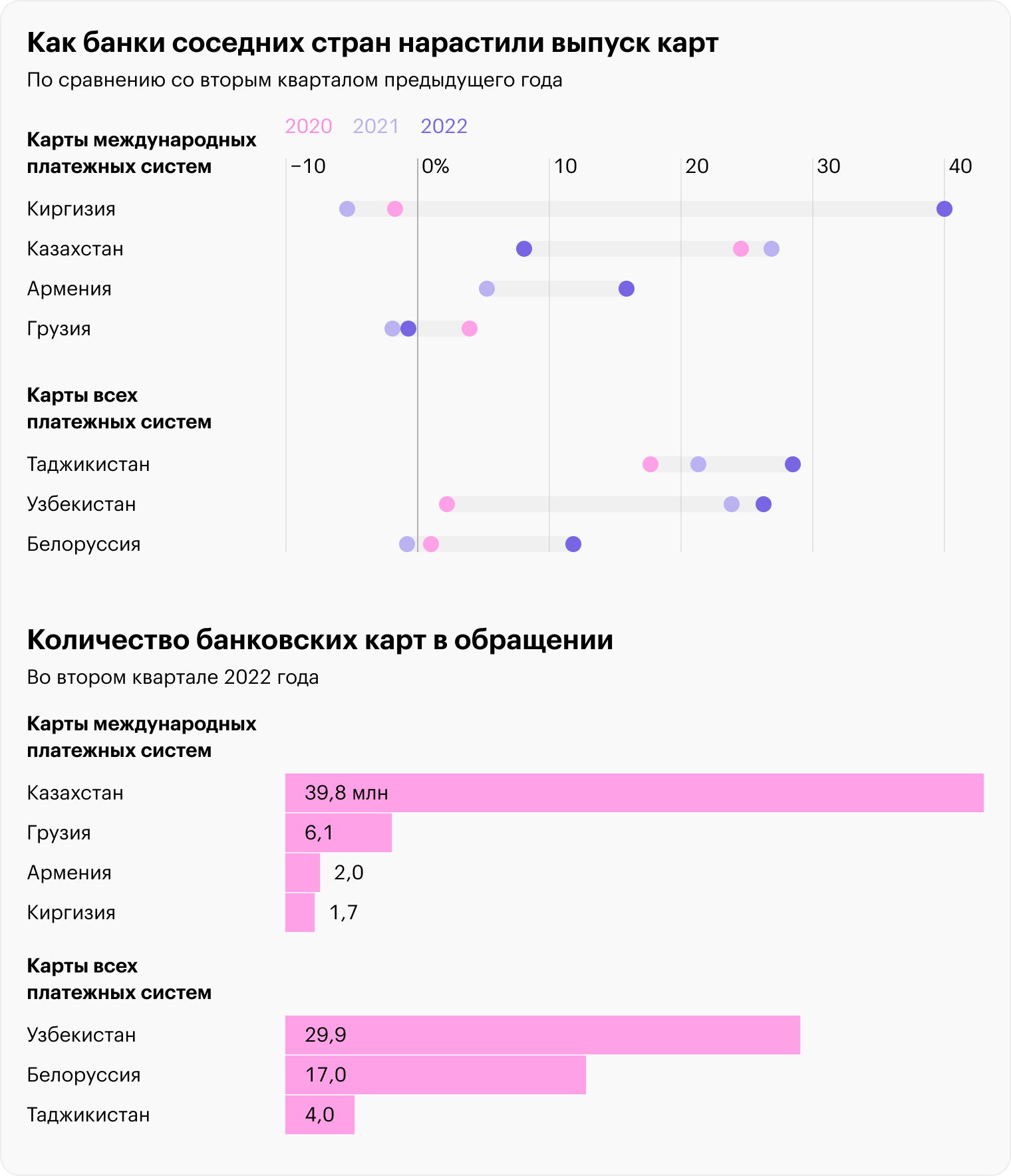 Источник: РБК