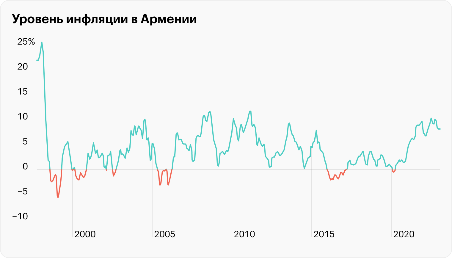 Источник: Trading Economics