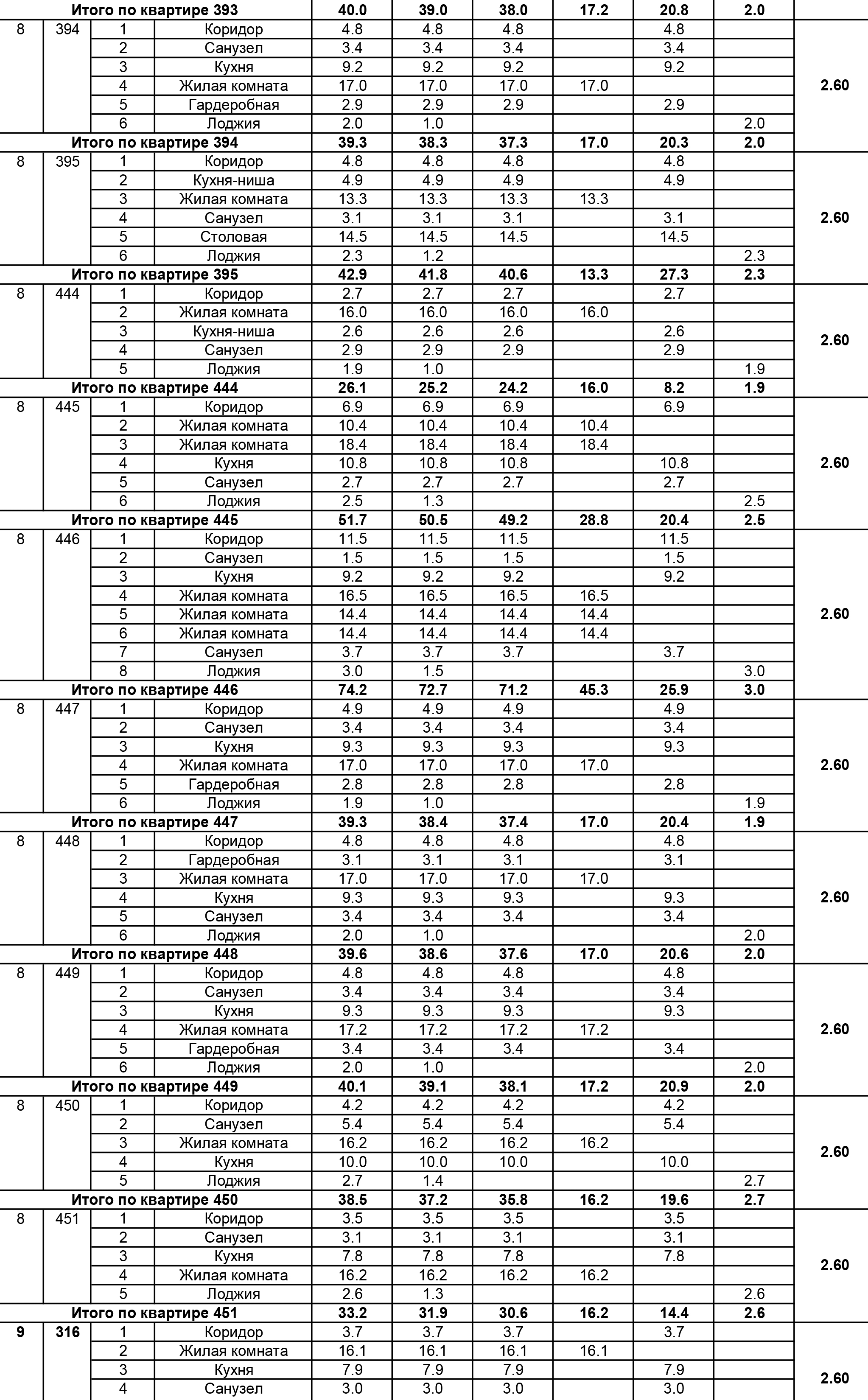 Экспликация объекта недвижимости, полученная от застройщика