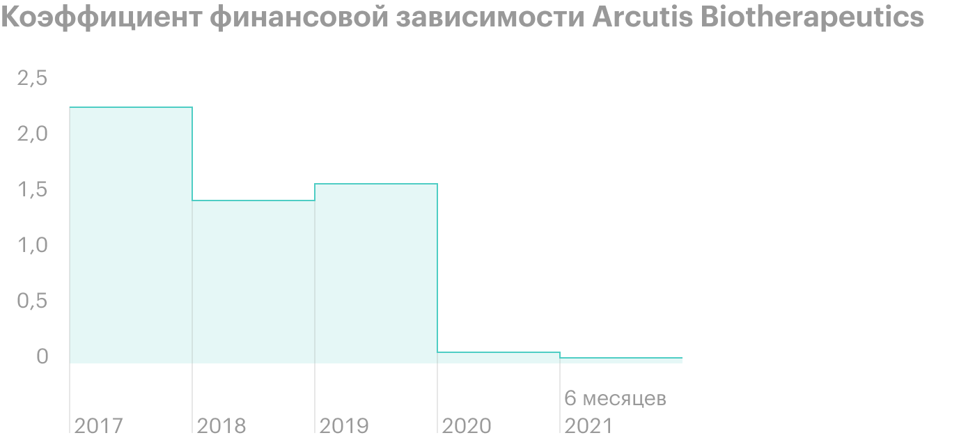 сточник: Financemarker