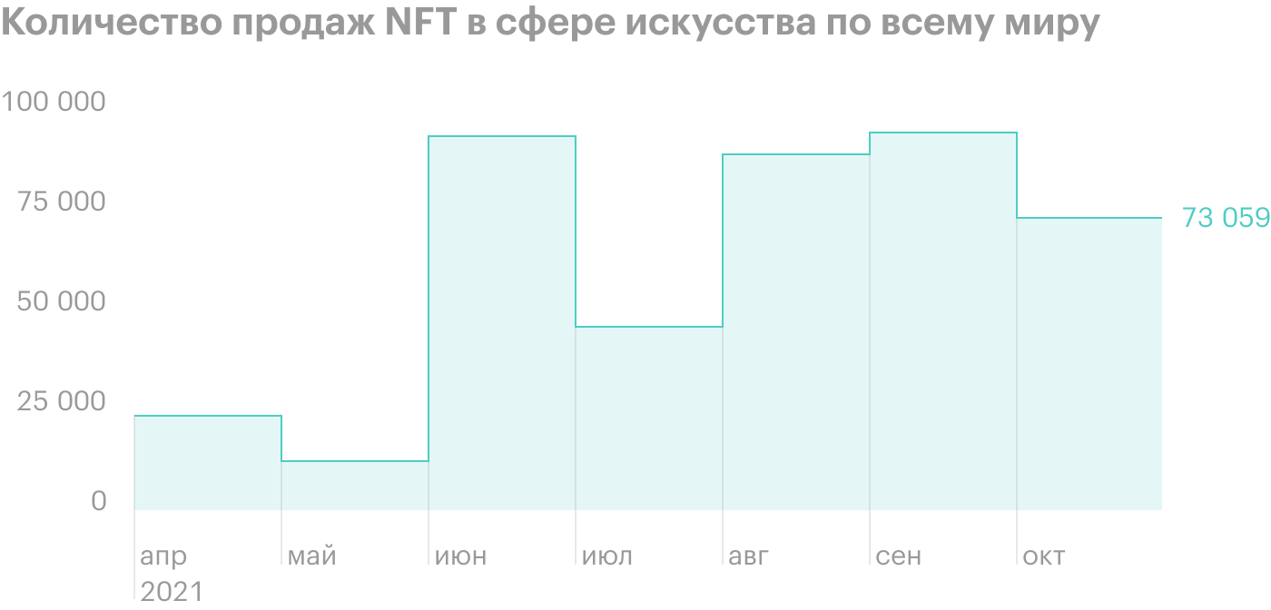 Источник: statista.com