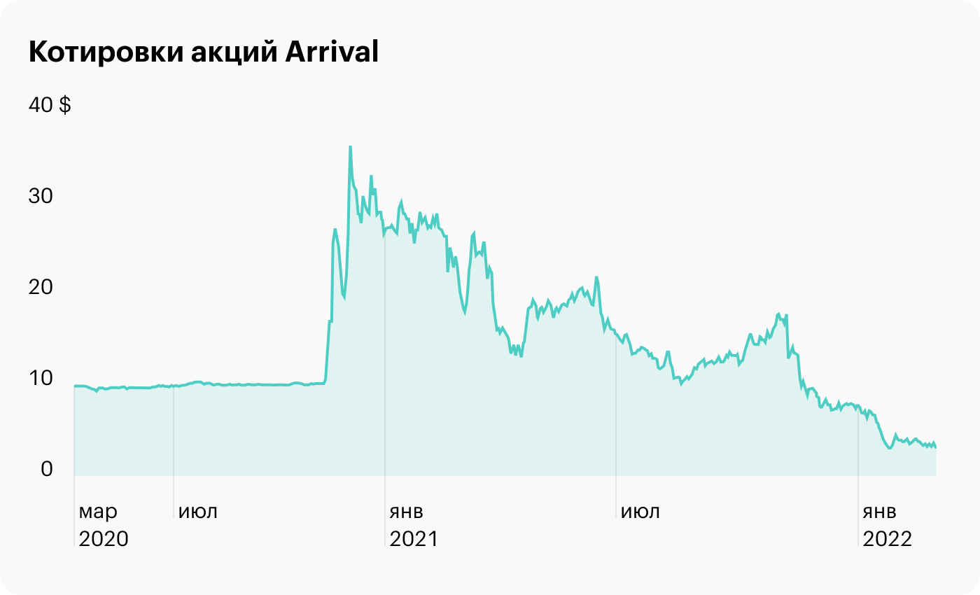 Источник: TradingView