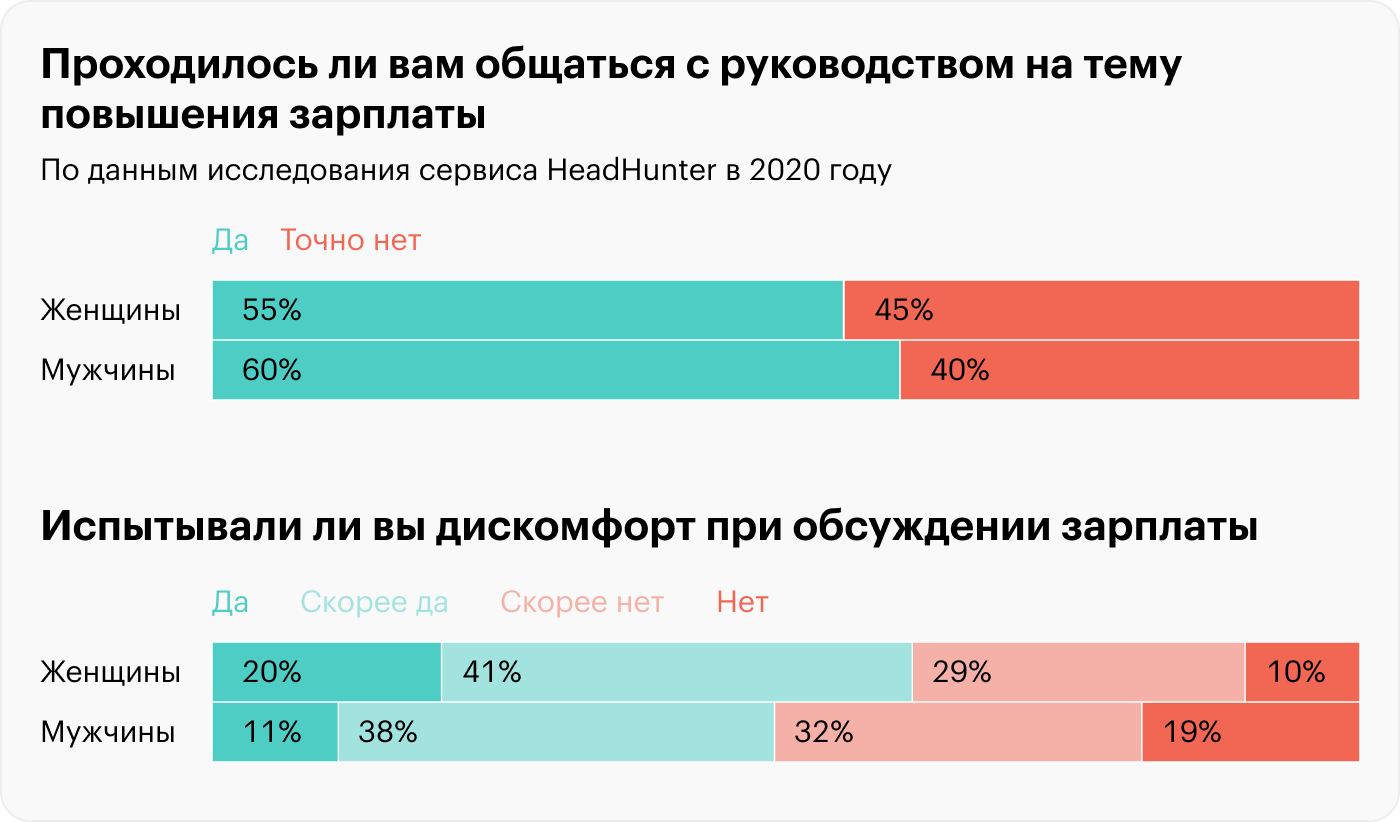 Источник: hh.ru