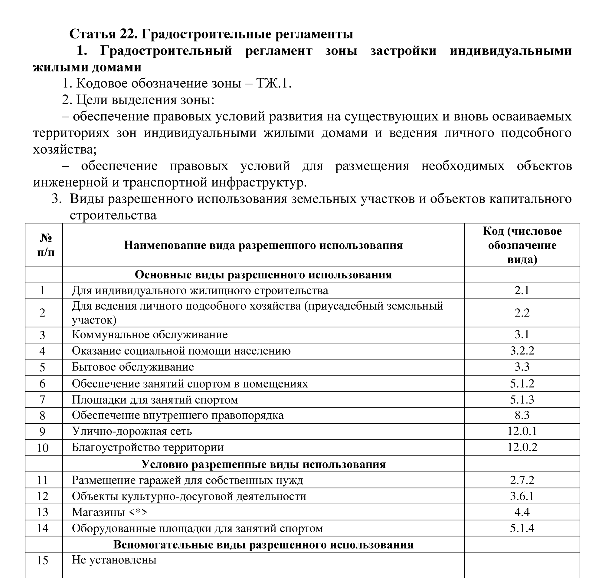 Открываем градостроительный регламент. Мы видим, что в зоне ТЖ.1 можно строить индивидуальные жилые дома