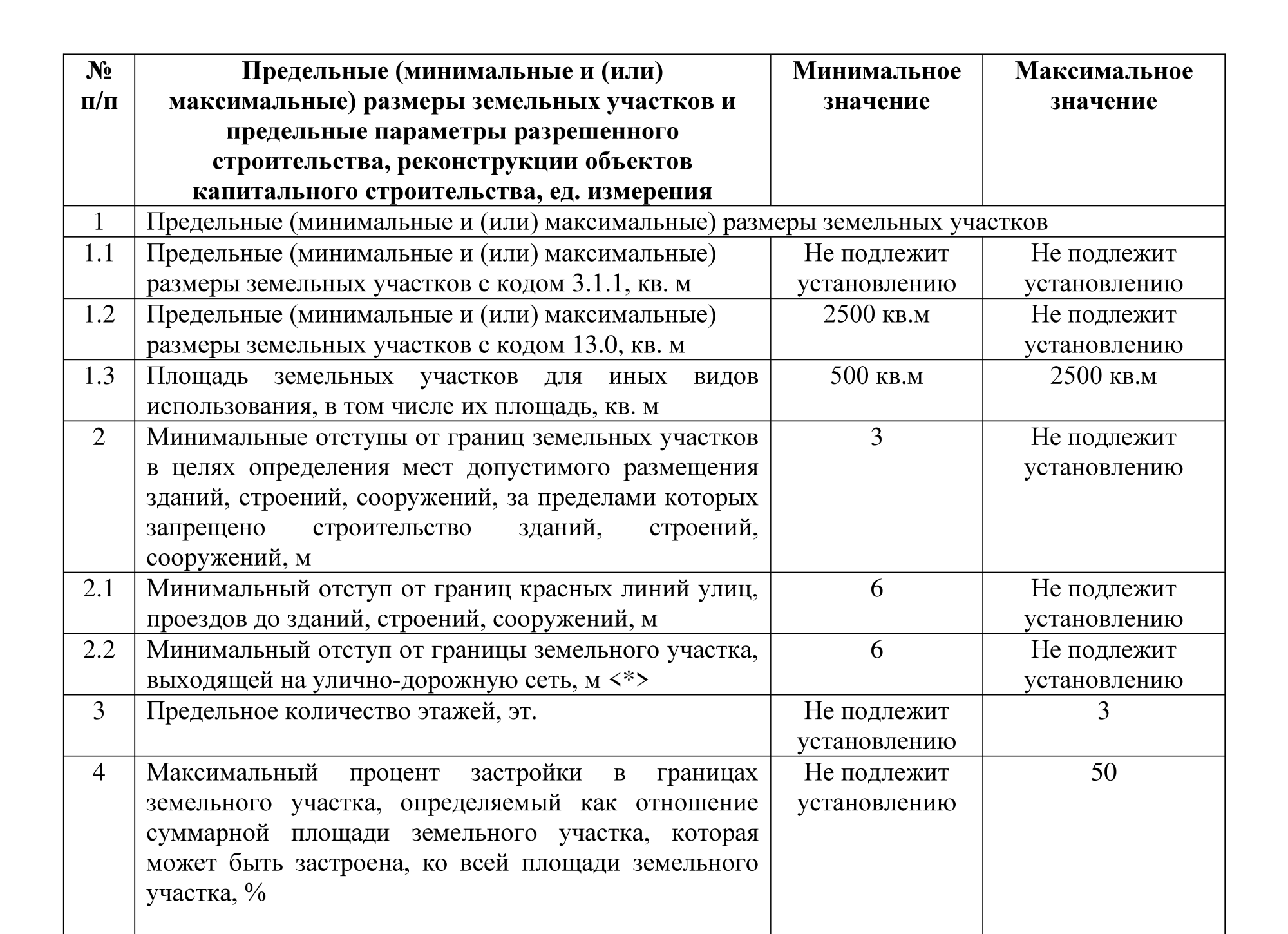 Строить дома на них тоже можно, но не выше трех этажей