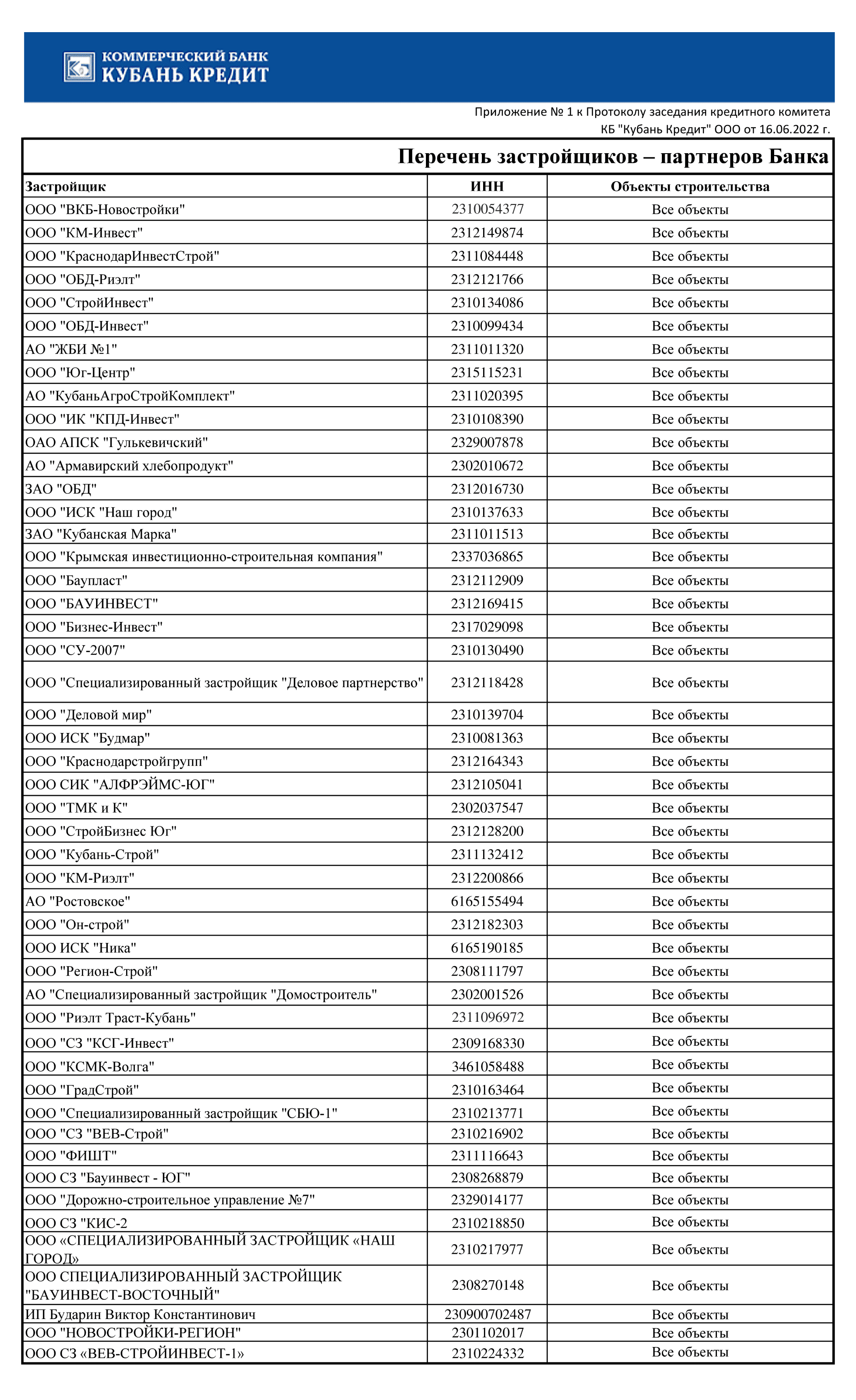 Для оформления ипотеки на строительство дома нужно заключить договор подряда с одним из застройщиков из списка партнеров банка. Источник: kk.bank