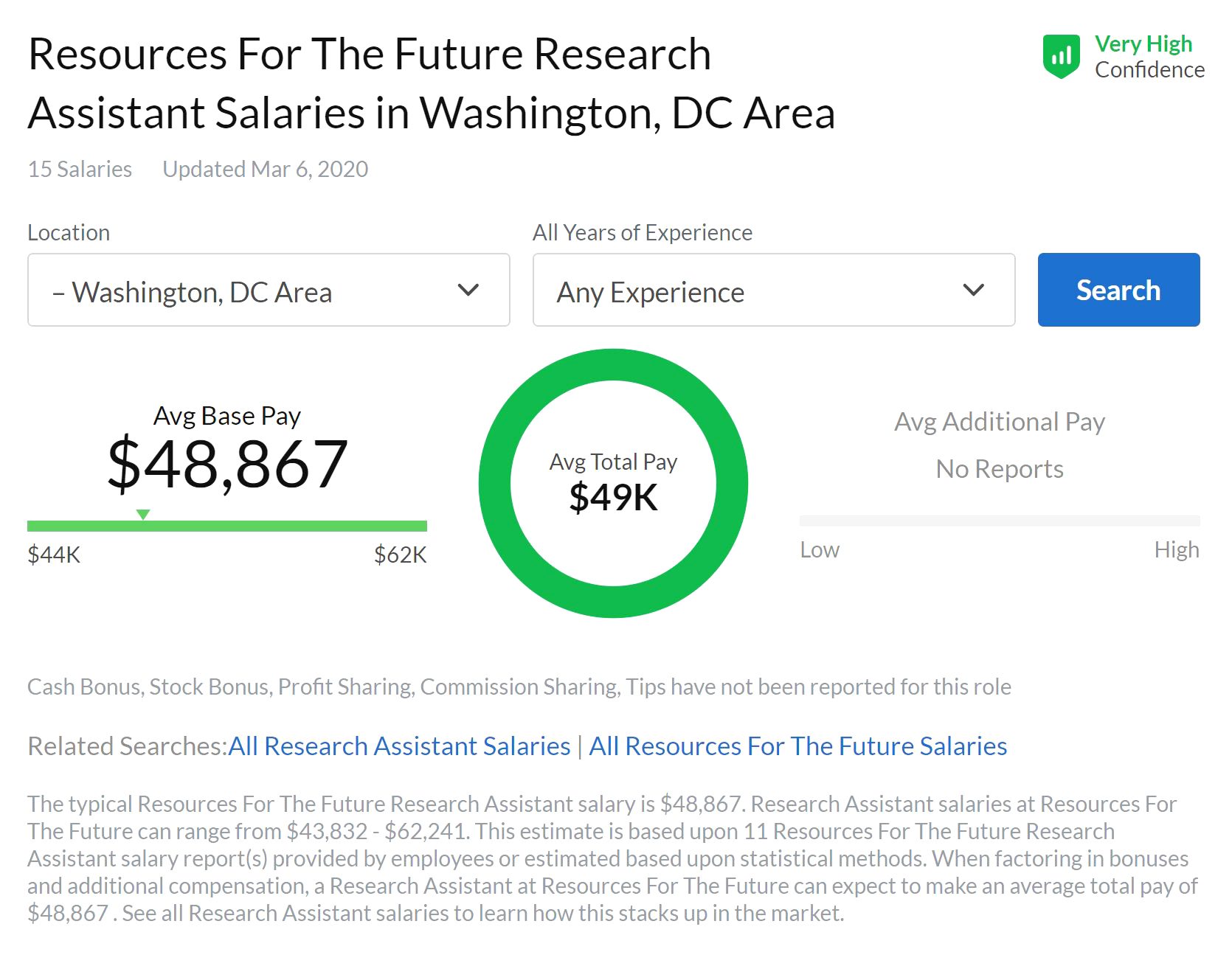 Это размер зарплаты на моей должности в RFF, по данным glassdoor.com