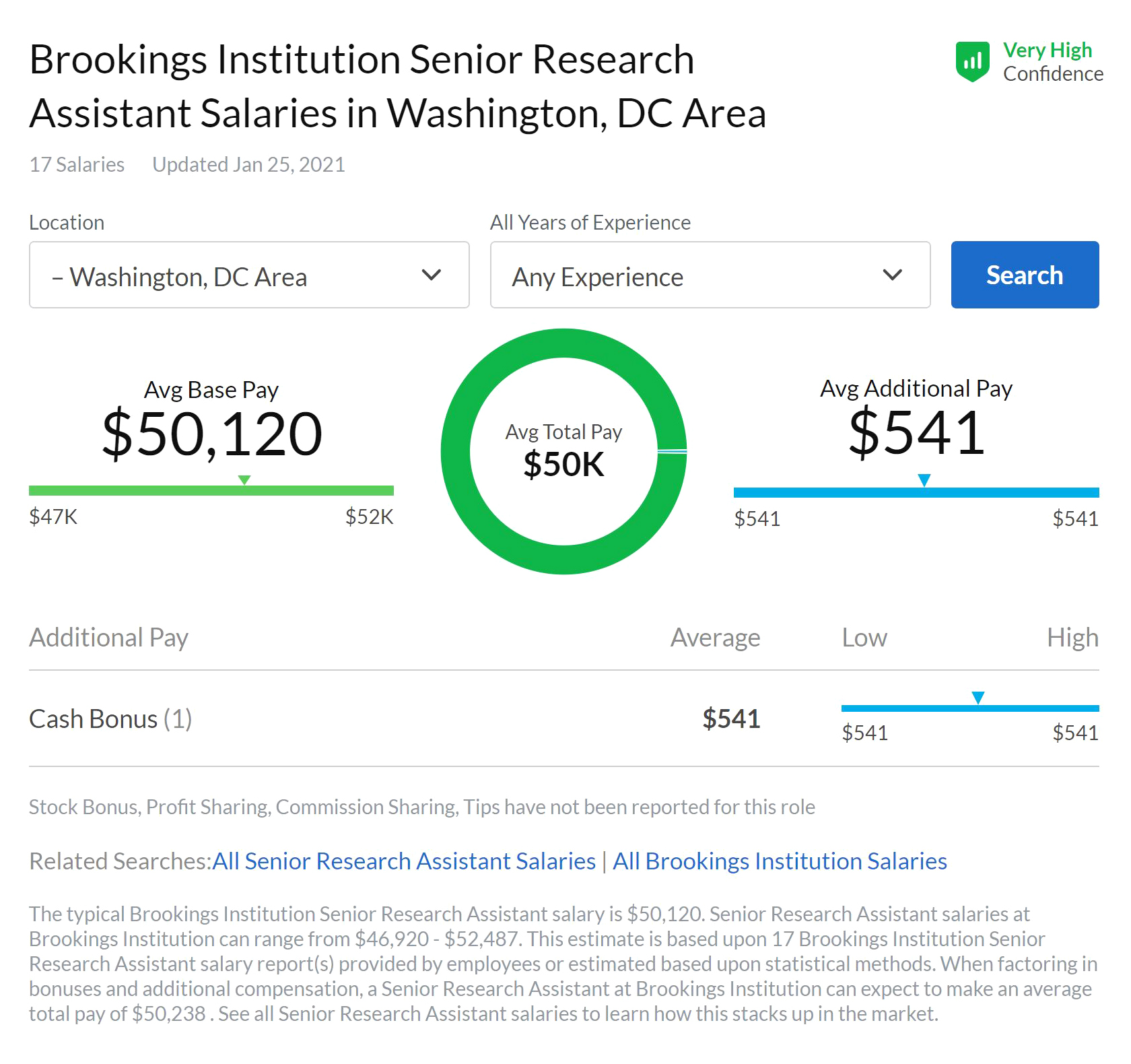 Это средняя зарплата, которую получают на моей должности в Brookings, по данным glassdoor.com