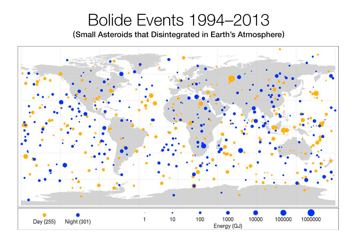 Небольшие астероиды — частые гости нашей планеты, они влетают в атмосферу Земли примерно раз в две недели. На картинке места их падений с 1997 по 2013 год. Источник: jpl.nasa.gov