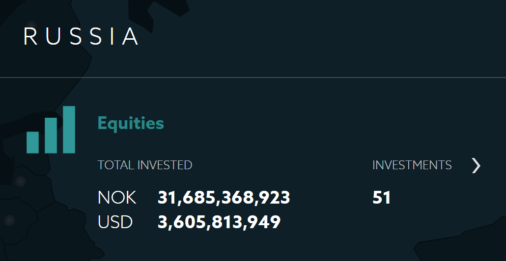 Норвежский фонд инвестирует в компании всего мира, в том числе в 51 российскую. Источник: nbim.no