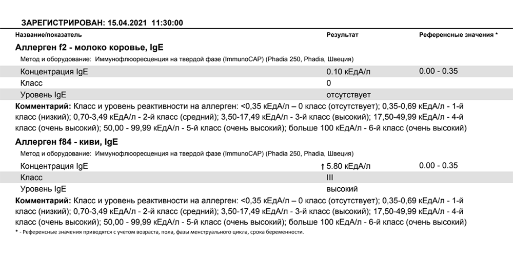 Результаты первого анализа, вероятна реакция на киви