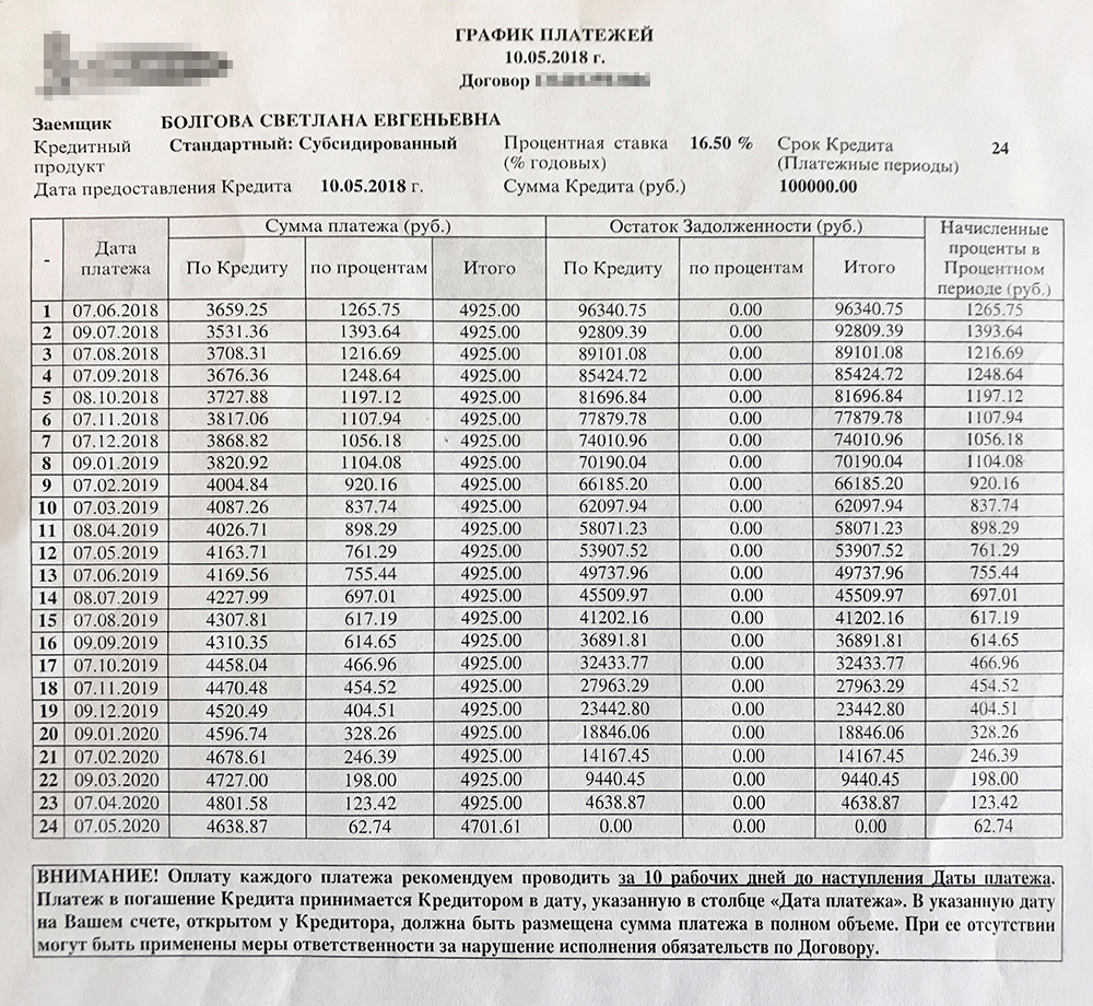 Если платить кредит по графику банка, переплата будет 18 тысяч рублей. Делать так я, конечно, не буду